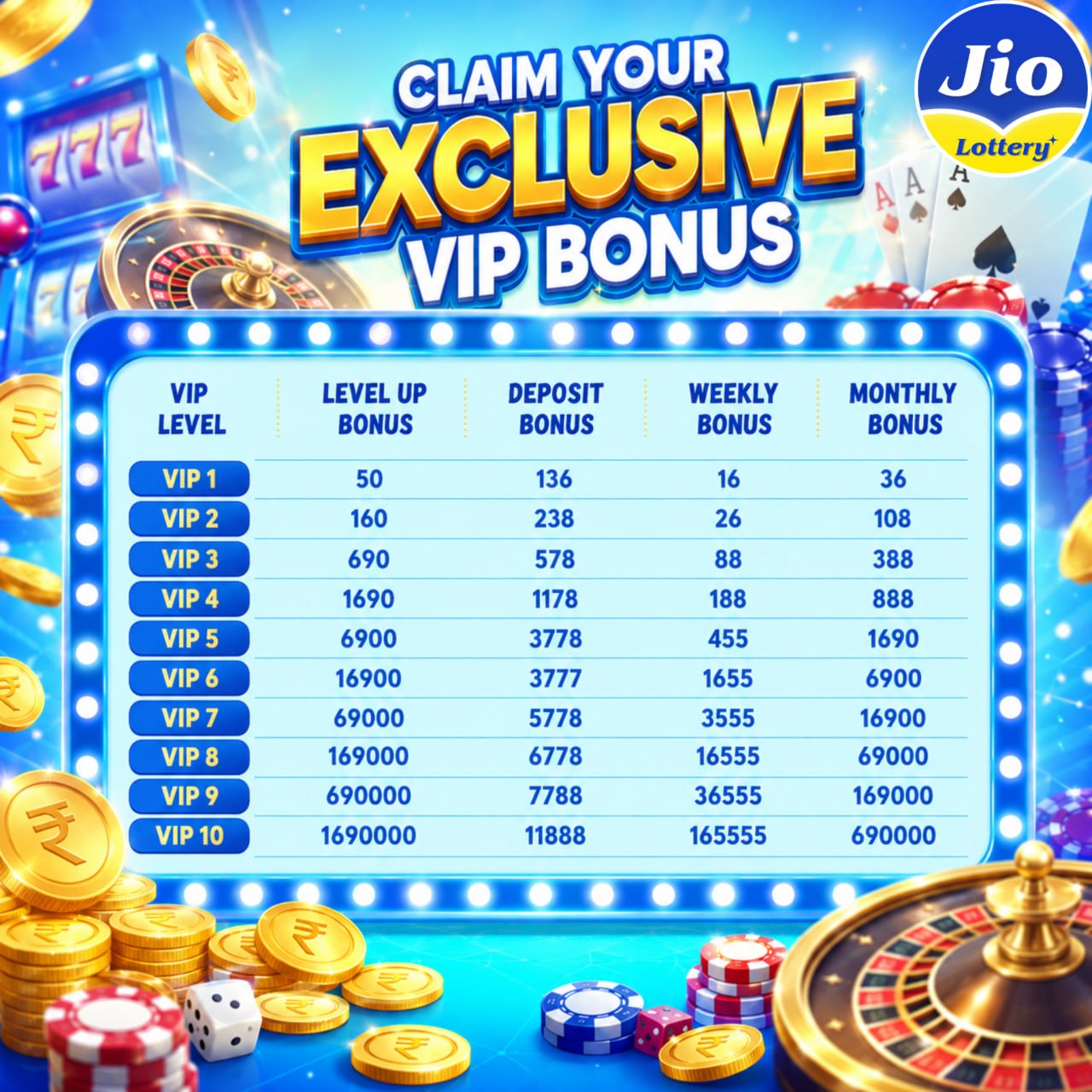 Jio Lottery VIP Bonus